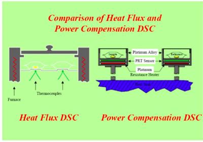 heat flux vs differential scanning